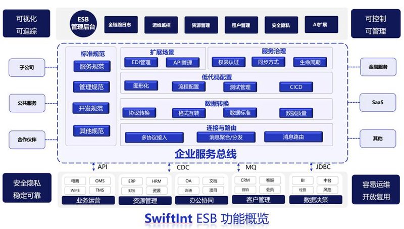 企业APP开发让传统行业焕发生机